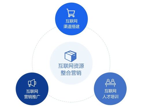 打造新動(dòng)能 成就新經(jīng)濟(jì) 互聯(lián)網(wǎng)銷售的創(chuàng)新與展望