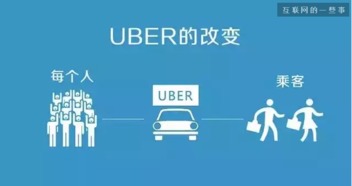 周鴻祎 移動(dòng)互聯(lián)網(wǎng)時(shí)代的產(chǎn)品創(chuàng)新與互聯(lián)網(wǎng)銷售法則